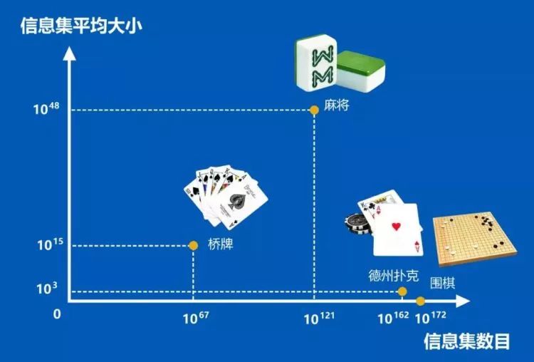 比AlphaGo更复杂，最强日本麻将AI是怎么炼成的？