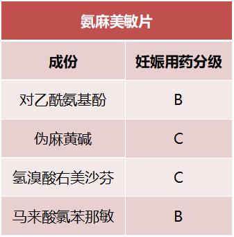 刚刚发现怀孕能不能吃药,早期怀孕吃药了能要吗