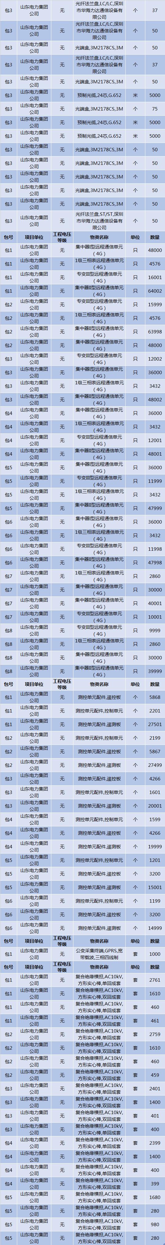 国网浙江协议库存中标,国网浙江2024协议库存