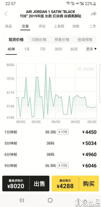 APP上“炒鞋”：进价千元球鞋敢卖300万泉州也有不少鞋贩子