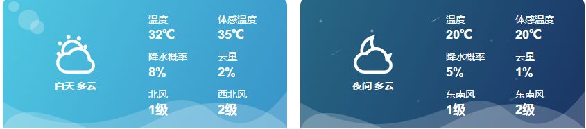 我叫襄阳，这是我的最新名片