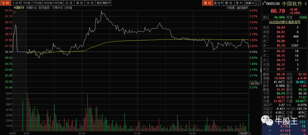 请加入你的自选股,如何可以买卖恒生指数