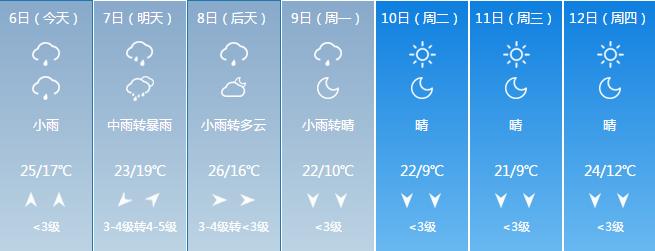 吉林台风玲玲,吉林台风最近走向