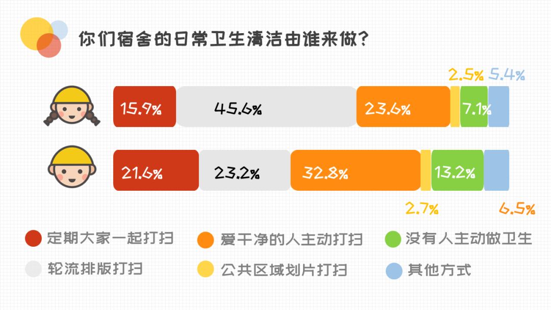 在大学与舍友关系恶劣怎么办,大学室友关系有多僵
