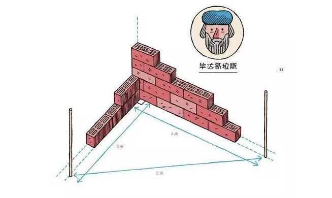 7-10岁数学绘本,数学绘本分享讲解