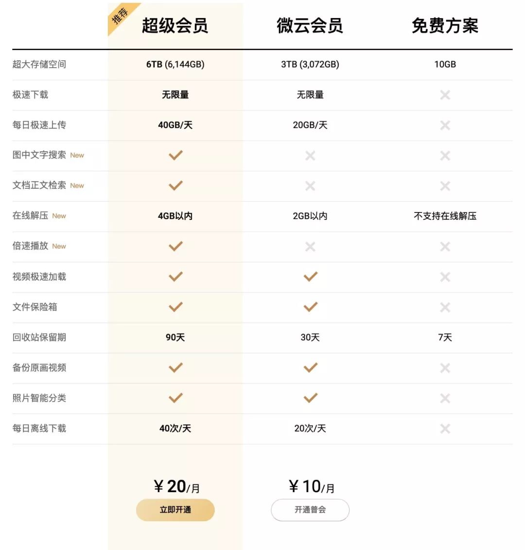 5g网盘测试,5g来临带来的改变