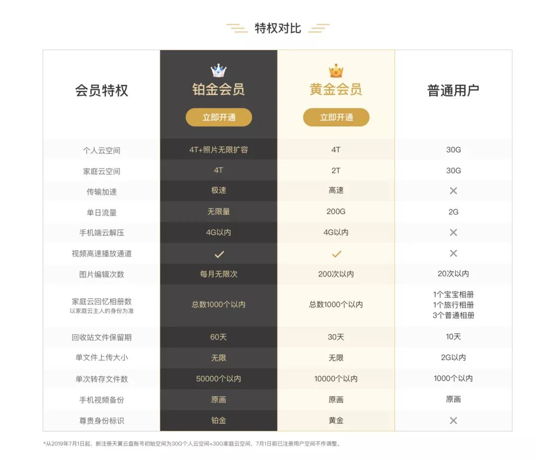 5g来临能用得起吗,5g来临之后