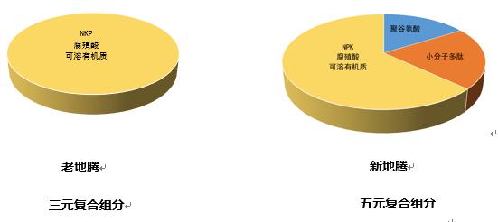 标正地腾杀菌剂的作用,标正地腾价格