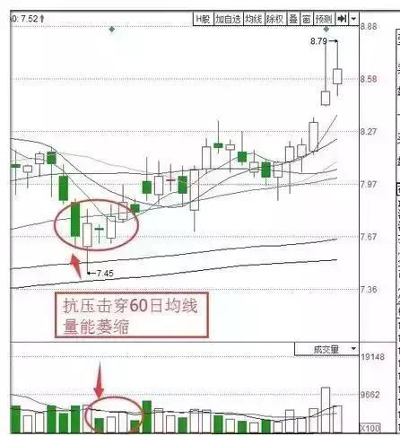 我在私募那几年学的技巧,股价是否即将上涨,取决于主力“小资金试盘”得到的结论,散户无法做主