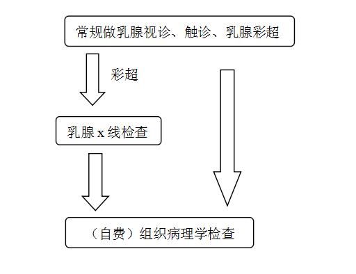 免费领取女生礼品,女性免费领礼包