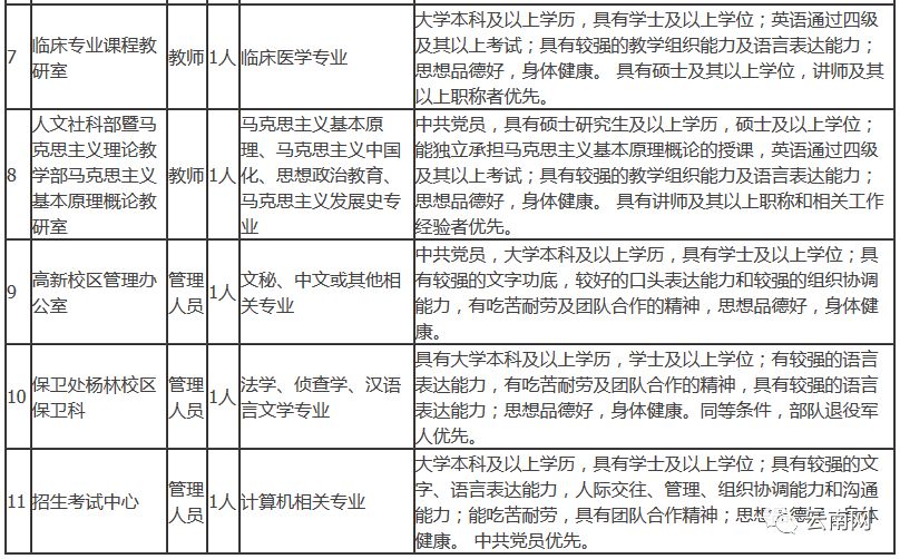 云南事业单位招聘岗位最多的专业,云南省哪些事业岗位招人