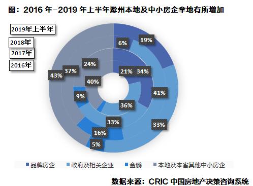 调研报告30篇,调研安徽100天视频
