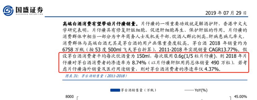 药中茅台是怎么来的,药中茅台是怎么炼成的