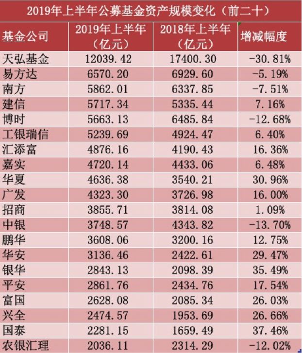沪指涨近6a股市值创5年新高,天弘基金为何一跌再跌原因解析
