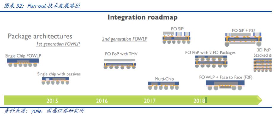长电科技未来潜力股,长电科技大涨