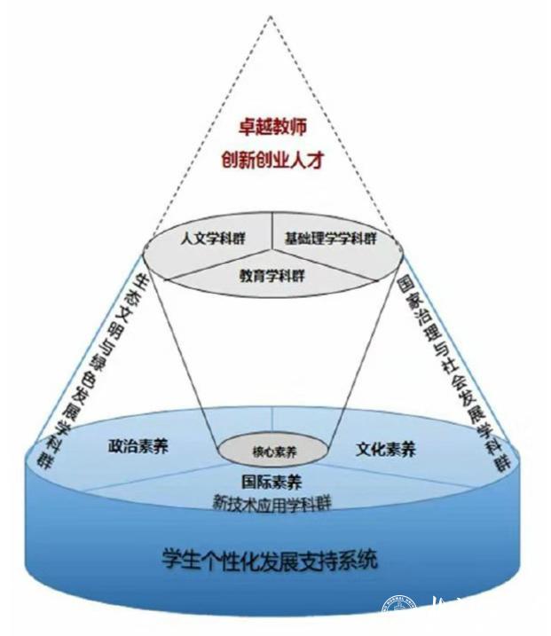 京师百年弘教化，粤海千里再扬帆——写在北京师范大学珠海校区教师教育改革探索之初