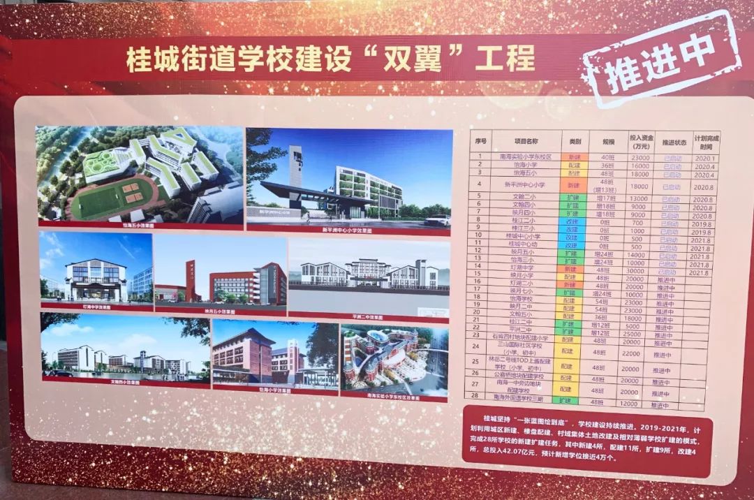 佛山桂城新建学校项目,桂城新开学校