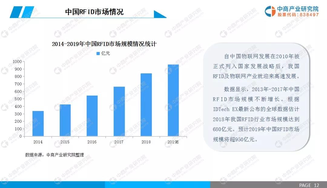 rfid市场专项深度调研报告,2013年rfid行业分析报告