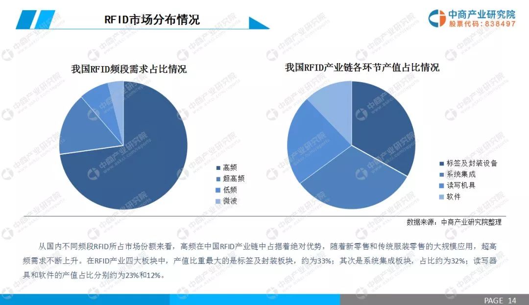rfid技术行业发展前景,2021rfid电子标签技术发展前景