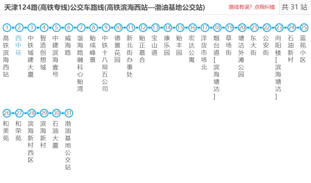 便捷交通畅达全城,便捷交通构筑大城
