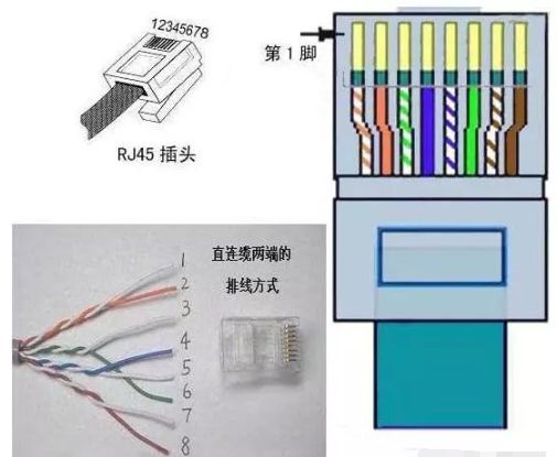 超五类和六类水晶头制作区别,五类水晶头和六类水晶头哪个好做