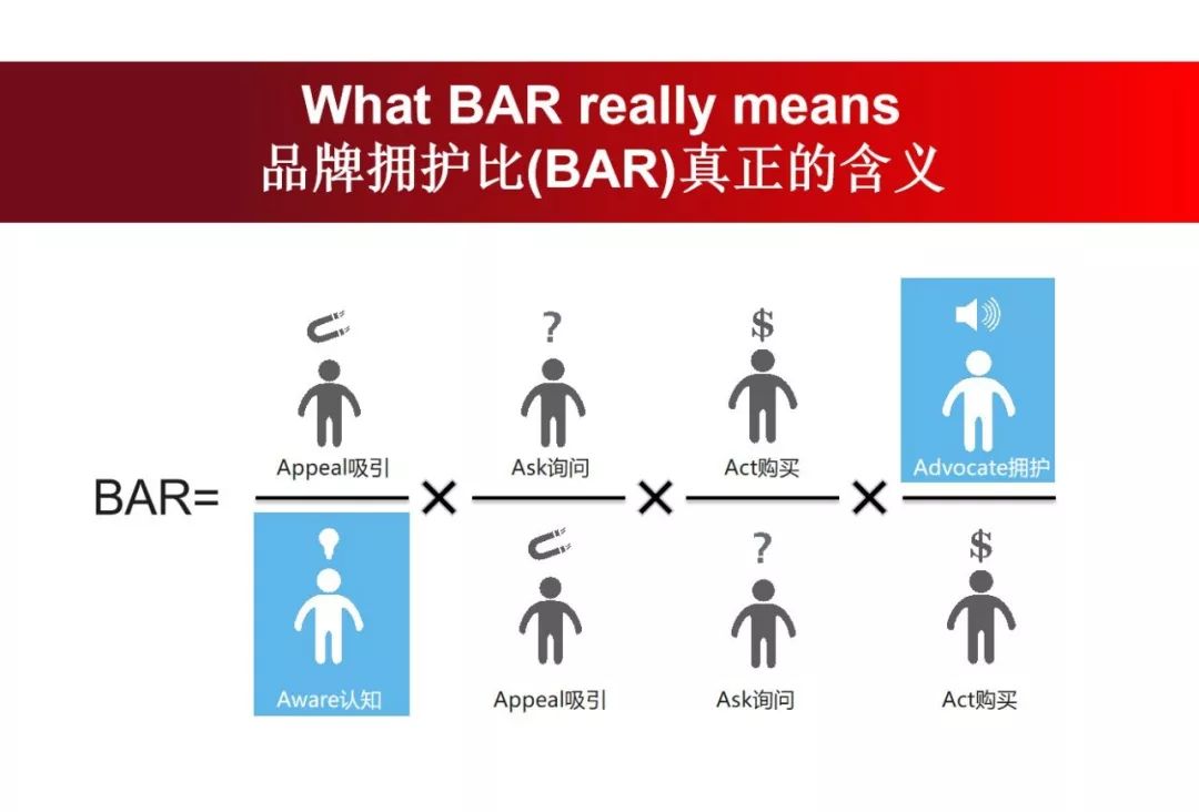 12张ppt怎么摆,营销案例ppt讲解全过程视频