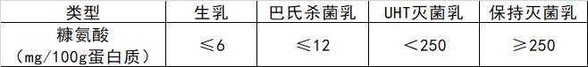 真正的好奶粉是哪些牌子,各个奶粉品牌的高端产品