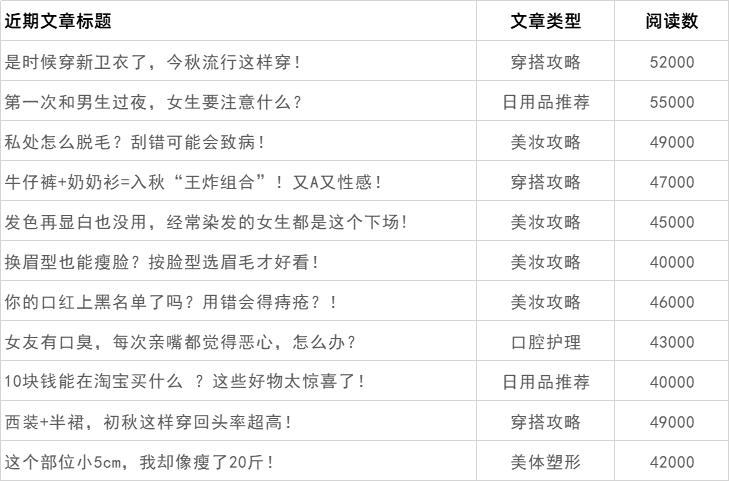 迈出第一步做美妆自媒体,自媒体运营美妆护肤