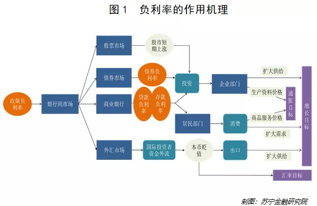 负利率国债是怎么回事,负利率怎么解释