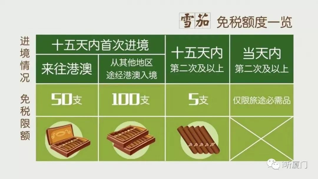 厦门海关查获走私香烟,海关查获个人携带香烟