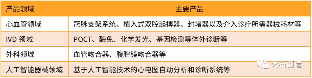 医疗器械公司上市需要哪些条件,常州华森医疗器械有限公司上市