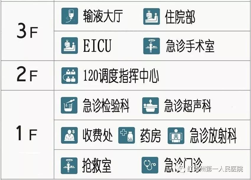 红河州第一人民医院规模,红河州人民医院搬迁