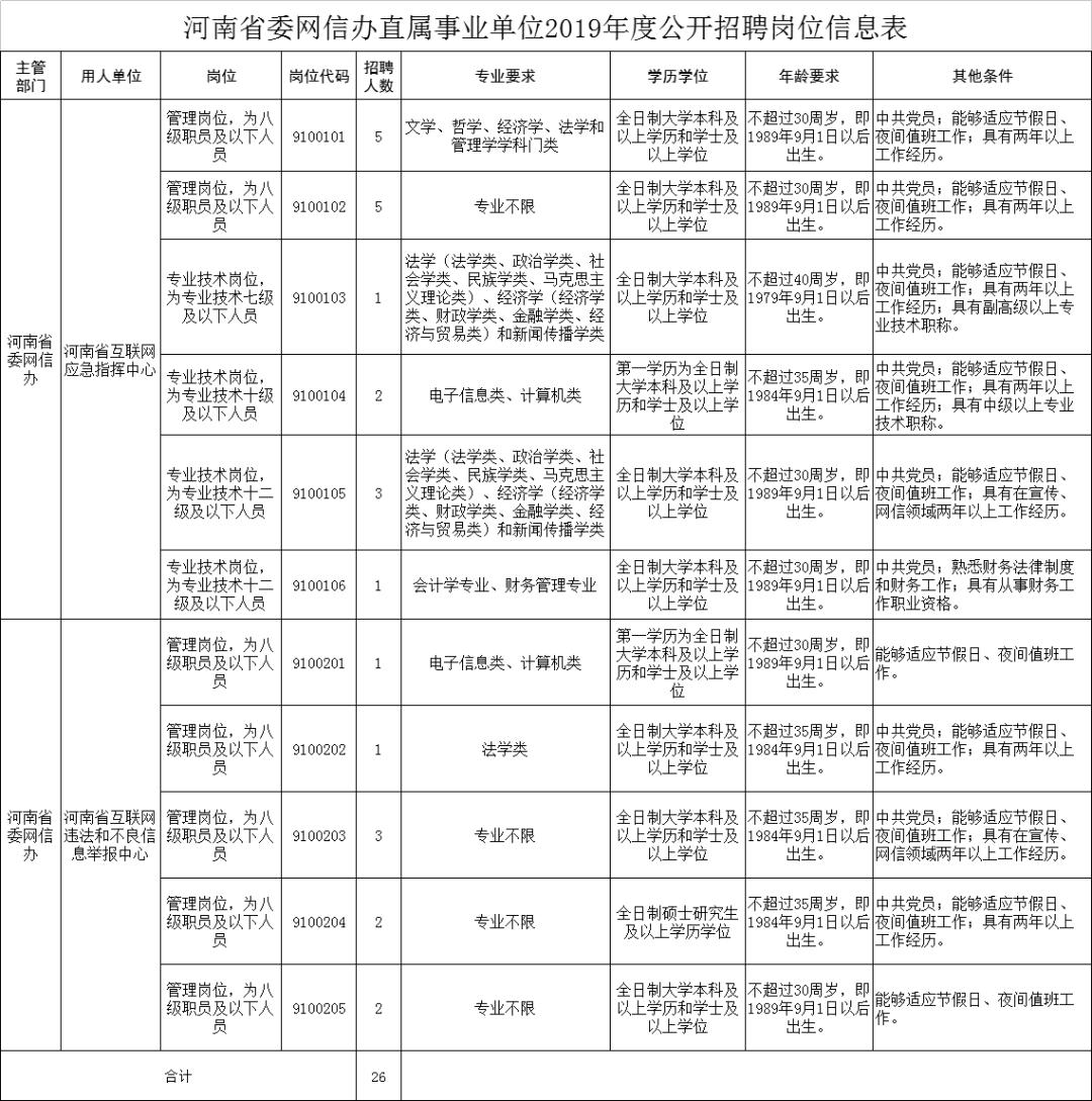 河南省直单位招聘最新信息,2019年河南省直机关招聘信息