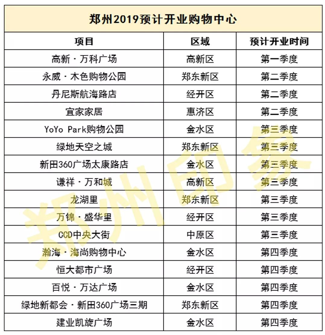 期待郑州的未来更好,超级期待新的一年