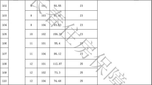 长春市大学商铺招租转让信息,长春保障性租赁住房都有哪个小区