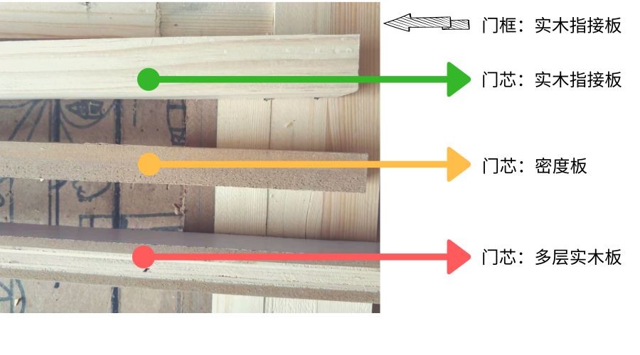 木门的选择与安装,木门套门安装详细过程