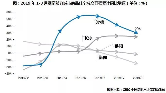 调研纪要|湖南省三四线城市(三十二):常德篇