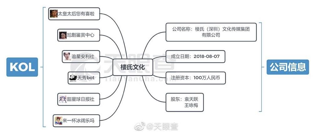 小野未凉，洋葱不慌