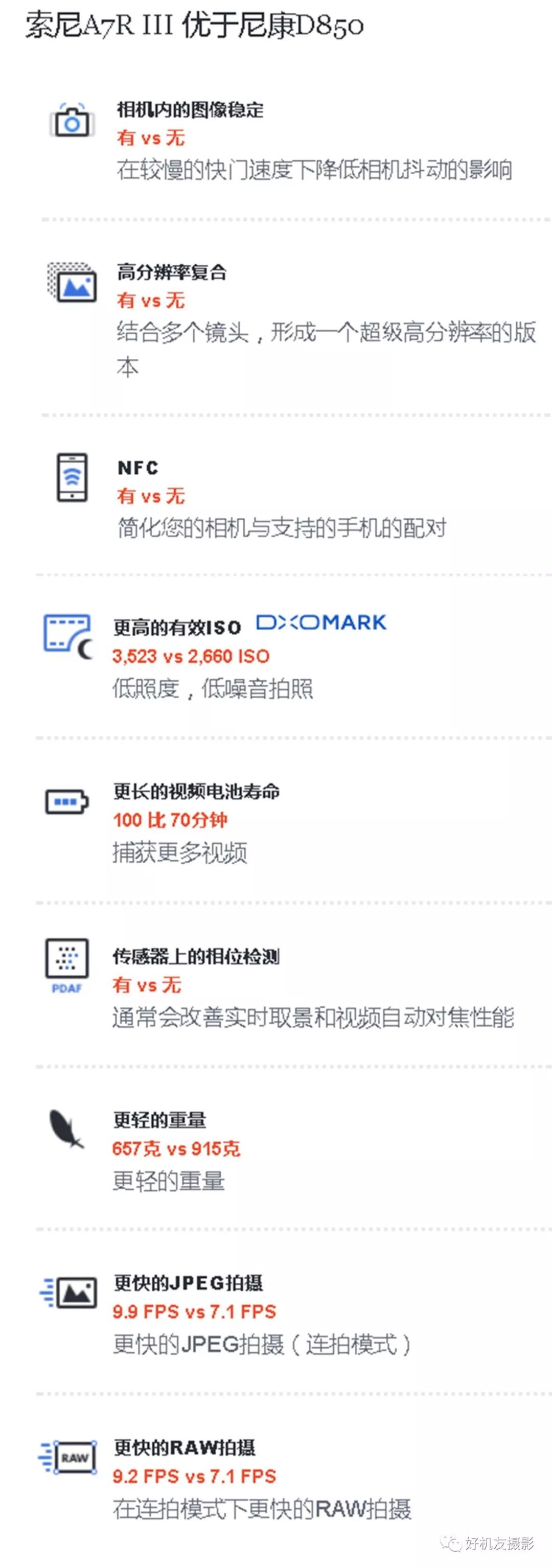 佳能5d4和索尼a7r3工作原理区别,a7r3和佳能5d4对比
