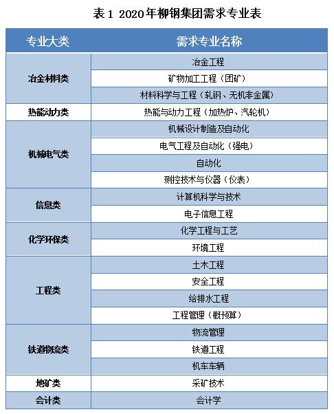 最高30万元安家费公开招聘,柳钢安家费要求什么条件