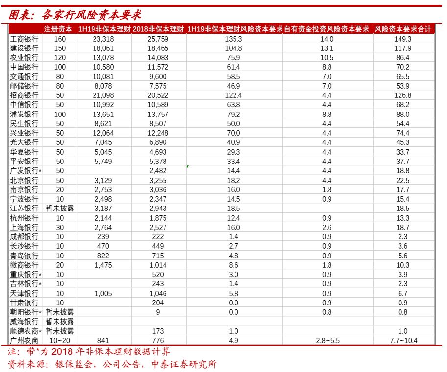 关于银行理财子公司管理新规影响,理财子公司净资监管标准