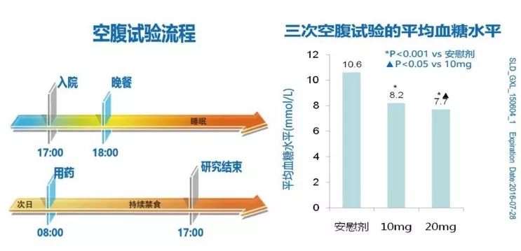 降糖如何兼顾安全性和疗效？