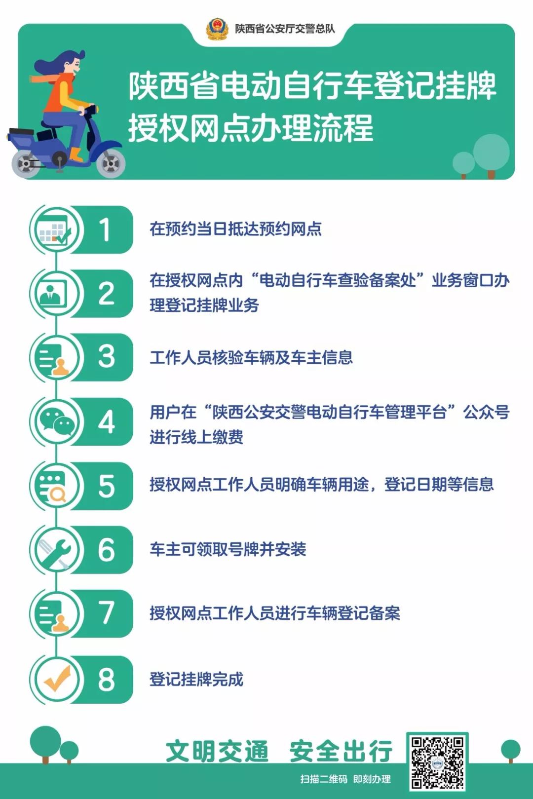 陕西省电动自行车网上自助挂牌,陕西省电动自行车挂牌app