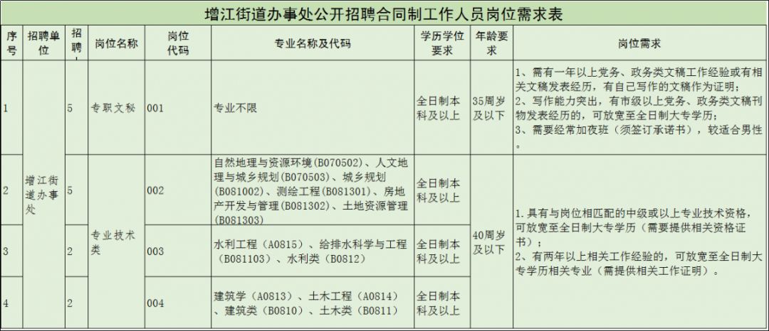 广州增城工资高最新招聘,广州增城工资7000以上招工的厂