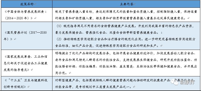仙乐健康创业板上市，营养保健行业的药明康德？