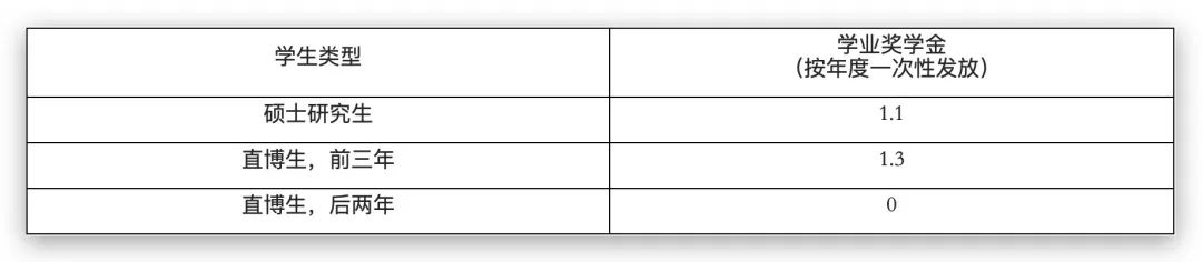 厦大研究生院博士招生简章2020,厦大2019招收研究生计划