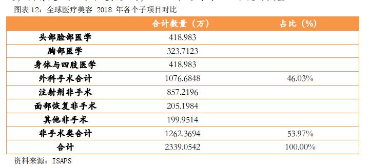 华韩整形港股,华韩整形是三甲吗