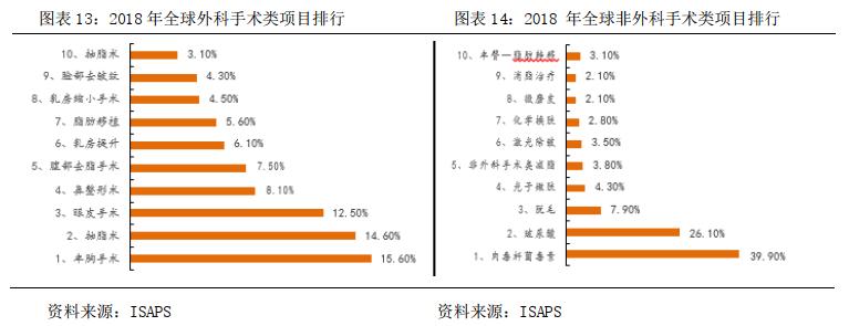 华韩整形股吧,华韩整形科
