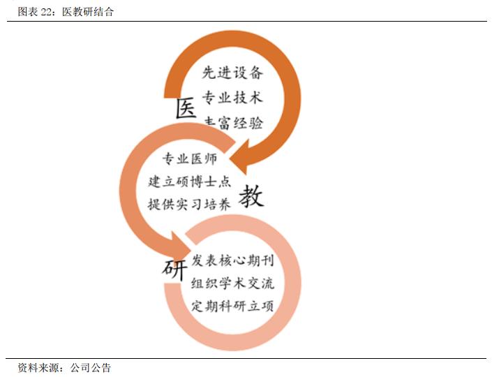 华韩整形港股,华韩整形是三甲吗