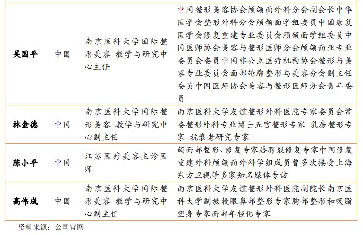 华韩整形港股,华韩整形是三甲吗